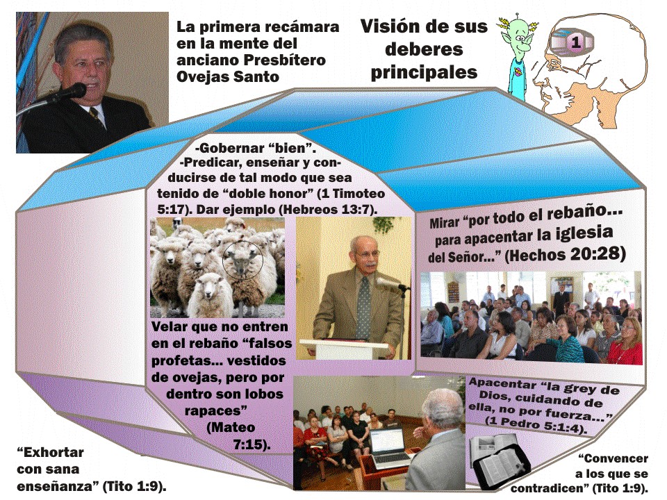 Diapositiva 12 para el tema ¿Evangelista, anciano o el ministro de una iglesia local?