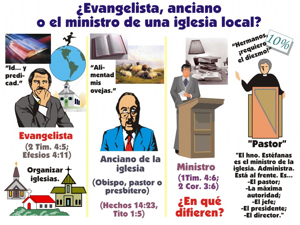 Diapositiva 1 para el tema ¿Evangelista, anciano o el ministro de una iglesia local?