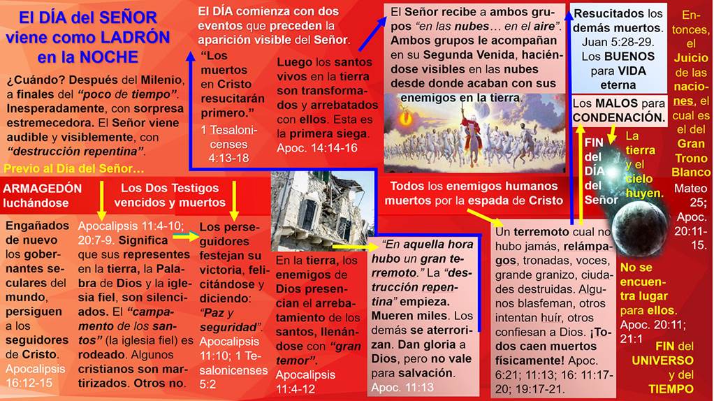 Imagen con veintitrés elementos de texto y tres gráficas compuesta en PowerPoint el tema El día del Señor viene como ladrón en la noche.