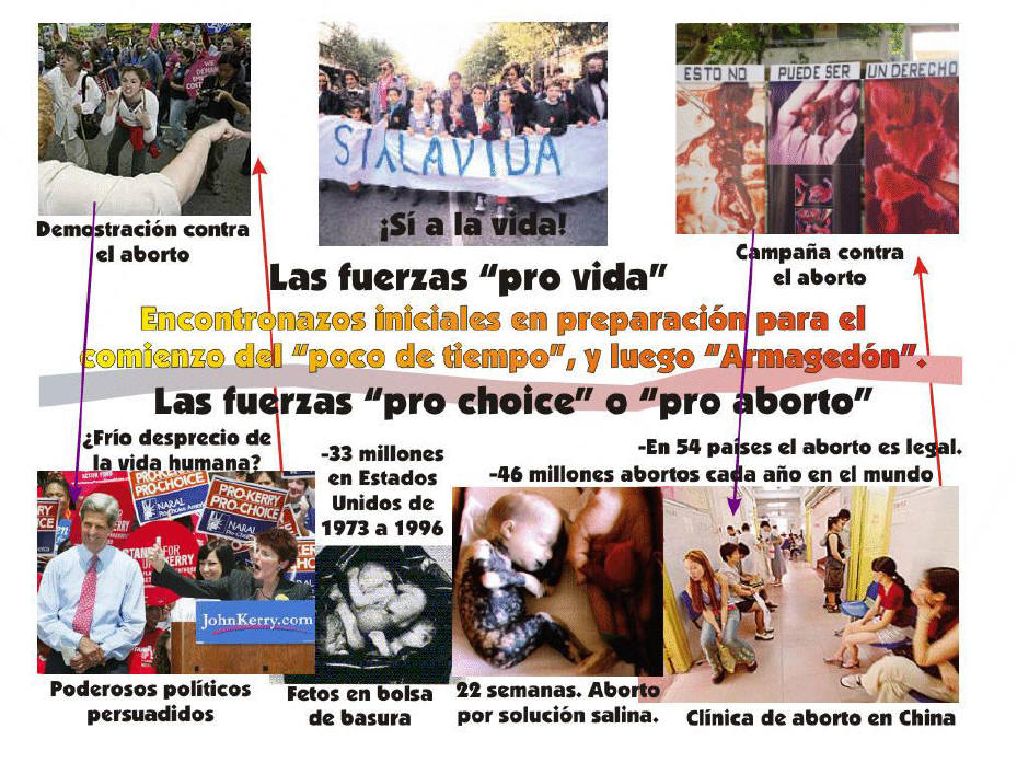 Imagen de una diapositiva PP compuesta de siete fotografías y textos breves relationados con las fuerzas pro vida y las fuerzas pro choice.