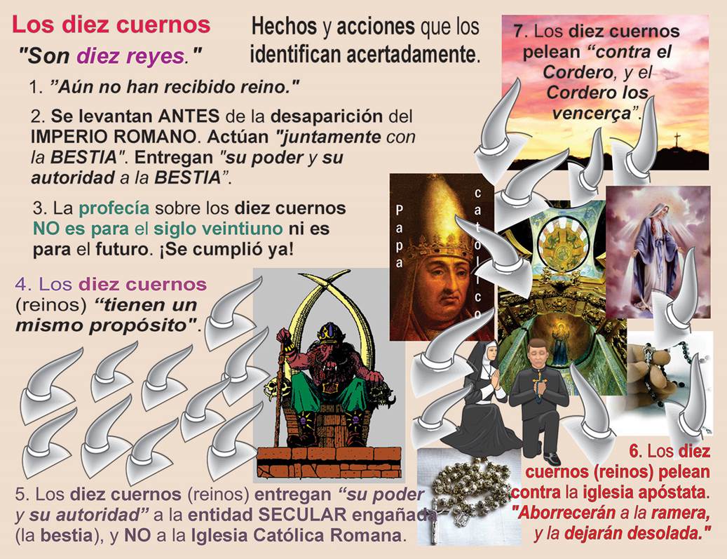 Imagen a todo color de una diapositiva PowerPoint compuesta de gráficas de los diez cuernos de Daniel y Apocalipsis, una pintura de un fuerte rey sentado sobre un trono con dos enormes cuernos detrás de él, una pintura de un Papa con una corona cónica de oro, etcétera, con textos concisos relevantes. 