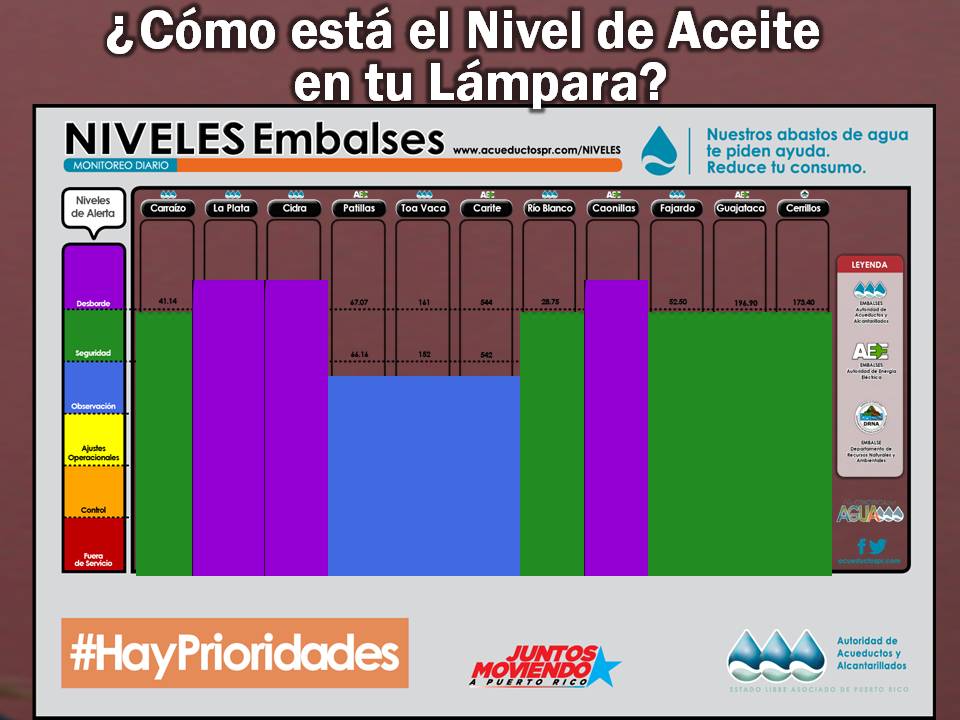 Esta es la imagen (diapositiva) 8, de once, para el tema ¿Cómo está el nivel de aceite en tu lámpara?, por Jorge Ginés López, en editoriallapaz.