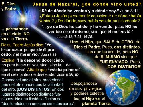 Jesús de Nazaret, ¿de dónde vino usted?, con respuestas de Jesús a la pregunta y gráficas que las ilustran en esta Diapositiva sobre la Deidad y las funciones distintas de Dios el Padre y Jesús el Hijo.